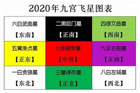 三碧是非星|2023年九宫飞星图吉凶详解和化解方式